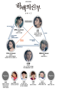 출처 - 티비앤 포스터