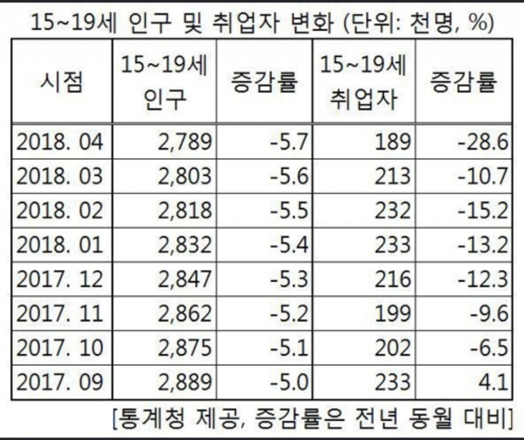 출처 통계청